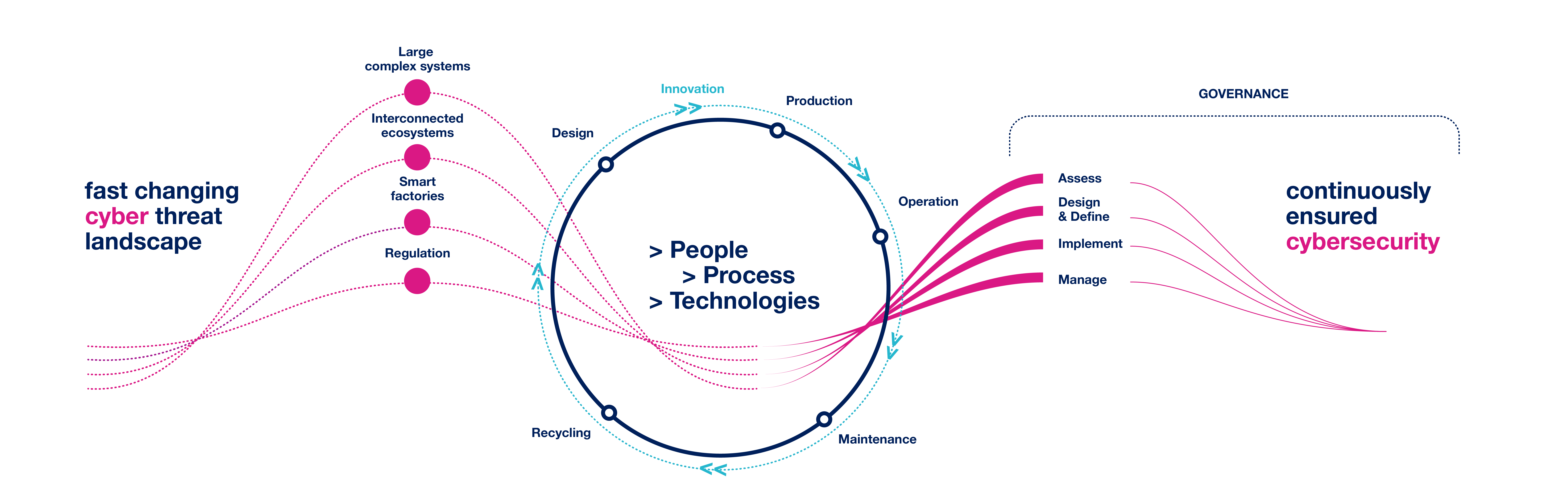 graphic-AirbusProtect-v3_Plan de travail 1