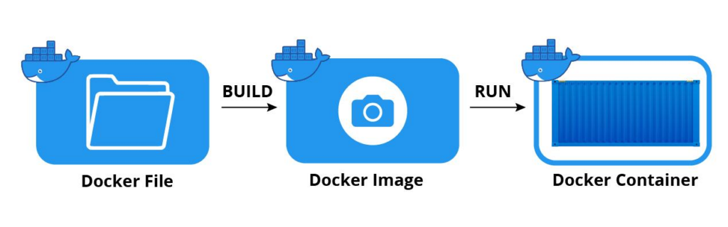 Container security guide