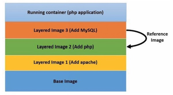 container security guide