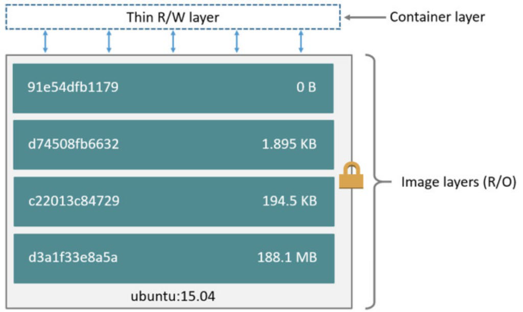 container security guide