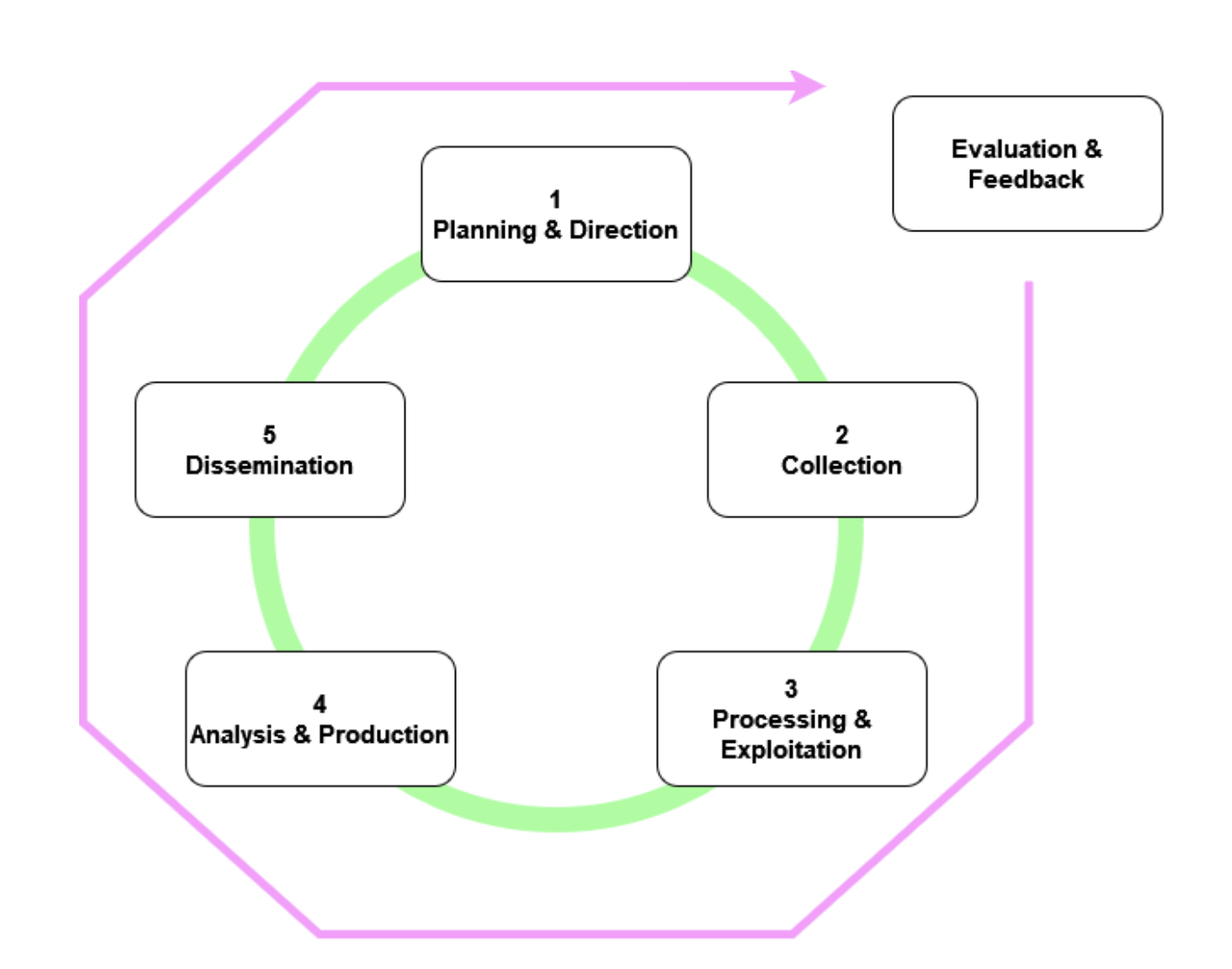 Cyber Threat Intelligence