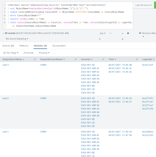 Active Directory: A canary under your hat - Using AD DACL backdoors as a detection primitive for AD enumeration