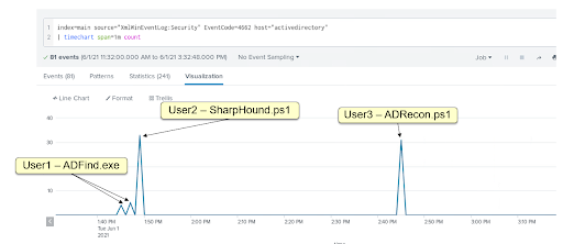 Active Directory: A canary under your hat - Using AD DACL backdoors as a detection primitive for AD enumeration