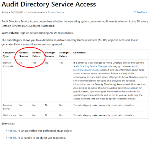 Active Directory: A canary under your hat - Using AD DACL backdoors as a detection primitive for AD enumeration