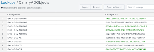 Active Directory: A canary under your hat - Using AD DACL backdoors as a detection primitive for AD enumeration