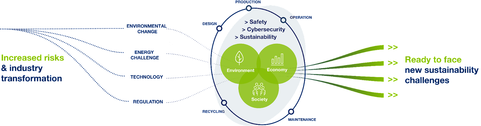 schema_sustainability Schemas BU sustainability