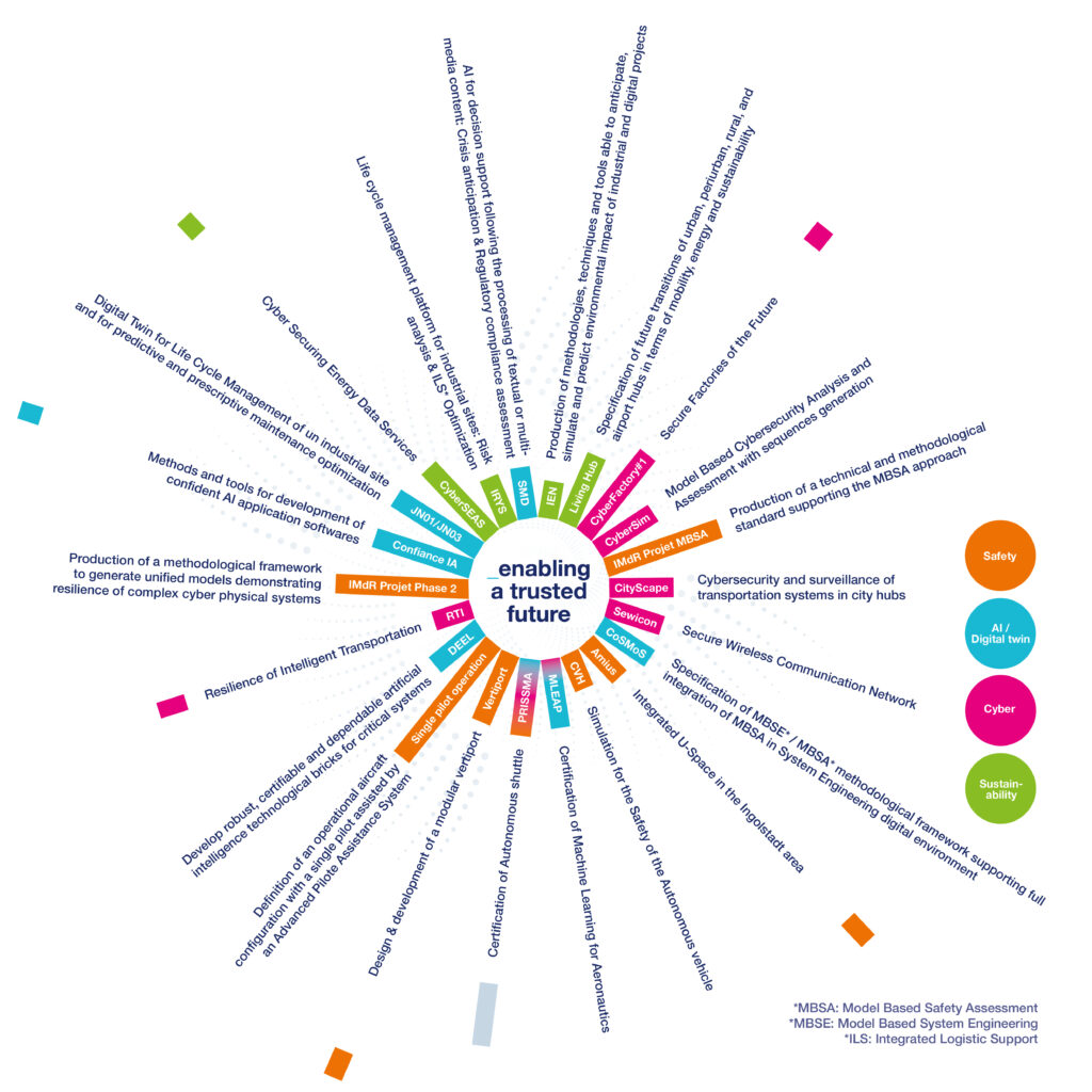 Big-Typo-APX-source-PPT_2023_shema (2) innovation schema r&t r&d