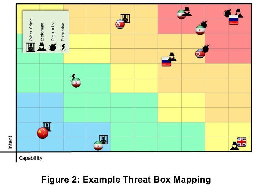 Cyber Threat Intelligence Part 2