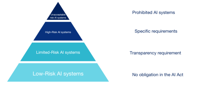 Understanding the EU AI Act: Ensuring Responsible AI Use
