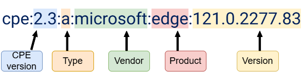 Vulnerability management