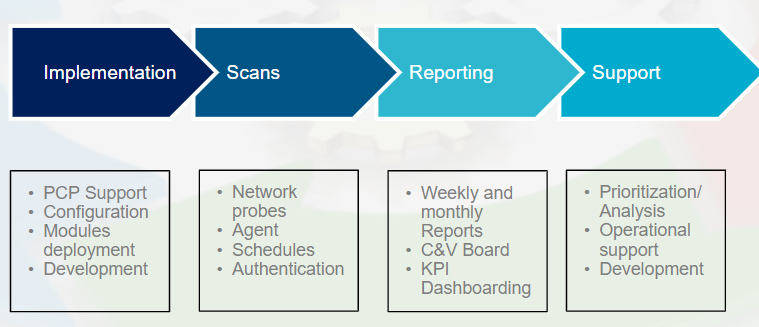 Vulnerability Management