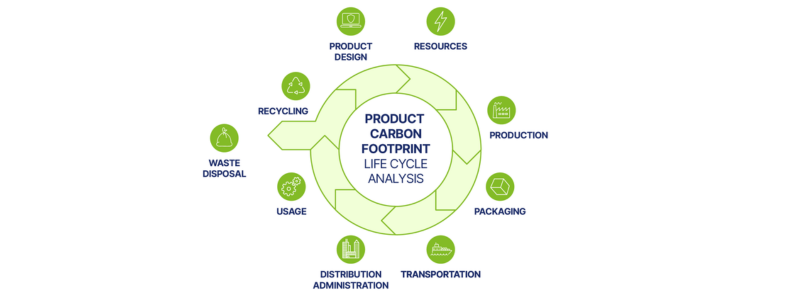 Sustainable Space Sector