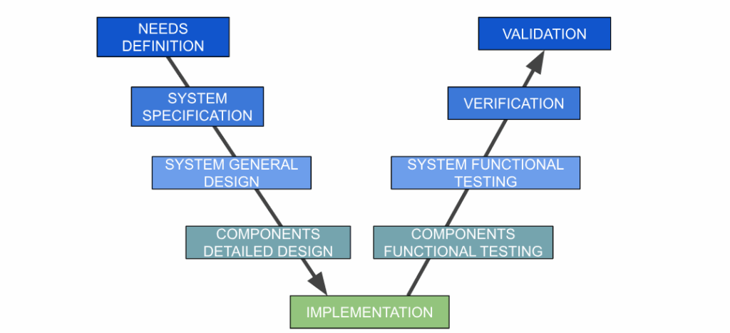Collaborative Development of Complex Mechanical Systems