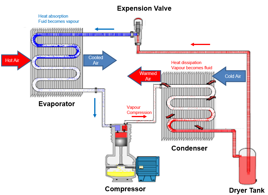 Collaborative Development of Complex Mechanical Systems