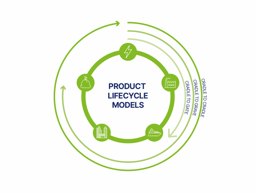 Sustainable Space Sector