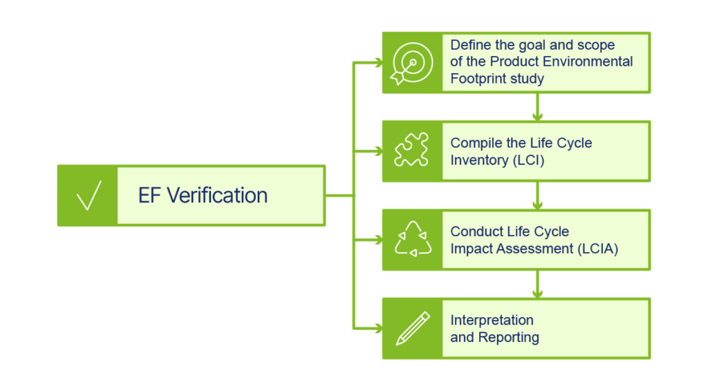 Sustainable Space Sector