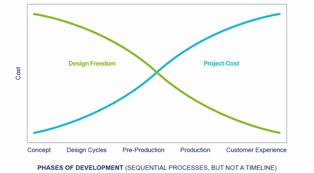 Sustainable Space Sector