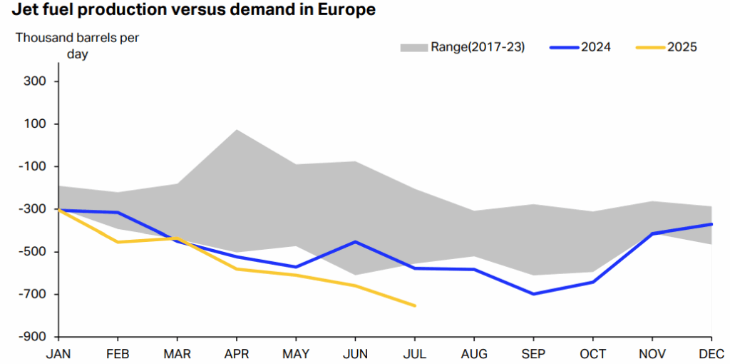 Sustainable Aviation Fuel