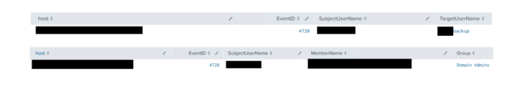 Devman 2.0 intrusion from VPN to Domain Admin
